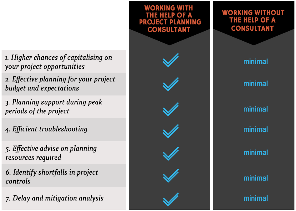 Project Planning Services Comparison Table